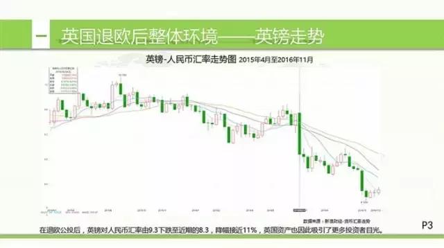 英国房地产形势,英国房地产现状
