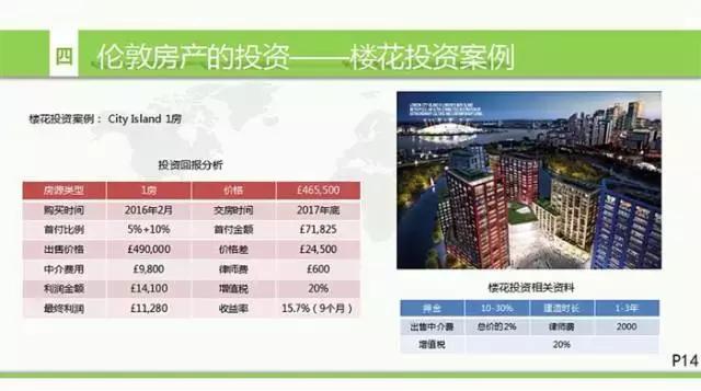 英国房地产形势,英国房地产现状