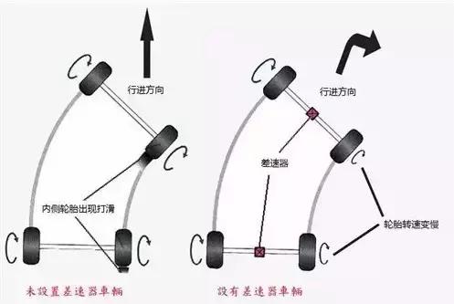 霸道2700托森差速器的原理,托森差速器锁工作原理动画视频