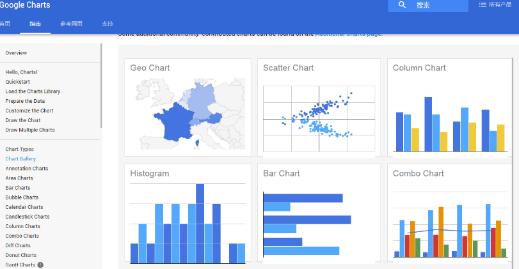 商业智能数据可视化分析,plotly数据可视化