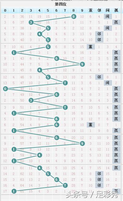 七星彩第二位杀号推荐,七星彩202476期专家推荐号