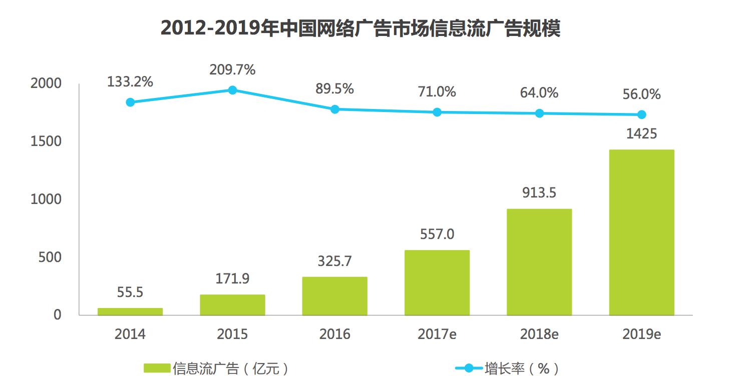 美拍短视频,美拍短视频有收益吗