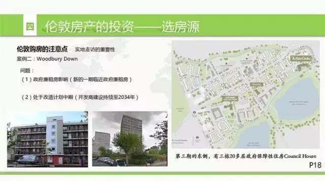 英国房地产形势,英国房地产现状