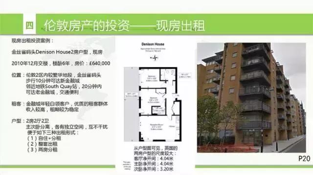 英国房地产形势,英国房地产现状