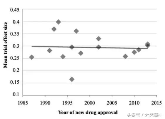 新型抗抑郁药物介绍以及用药说明,最新新型抗抑郁剂汇总