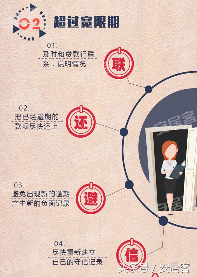 房贷忘记还怎么办,房贷到期未还银行会如何处理