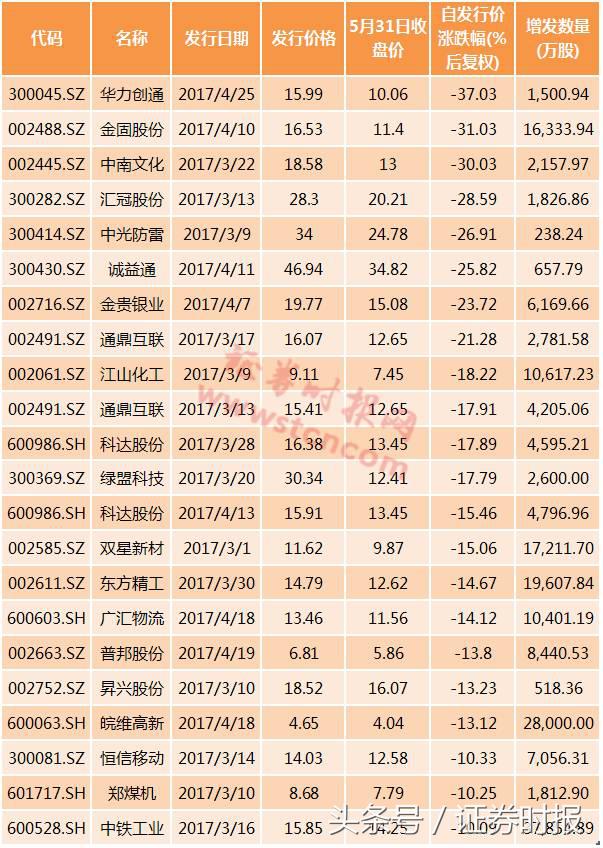 减持新规利空亏损股,减持新规针对限售股
