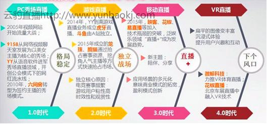 全民直播时代你真的了解直播吗,全民直播时代来临你做了什么准备