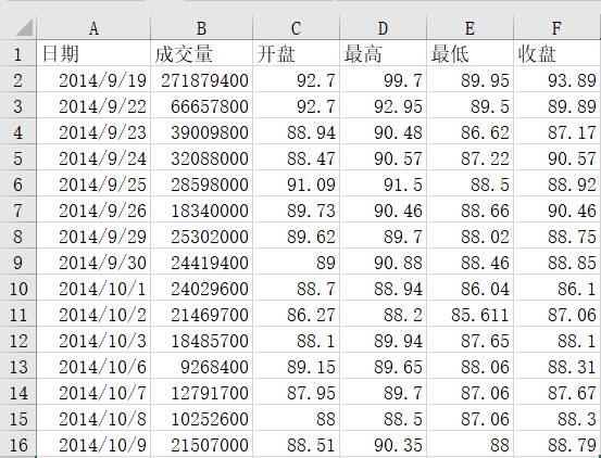 excel快捷键图表,股价图excel怎么制作