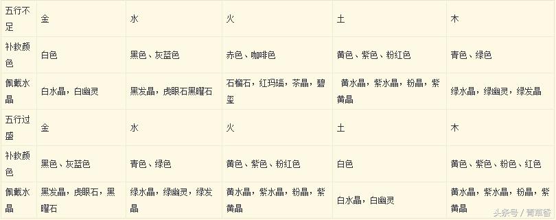 看你五行属什么,看你命里缺什么