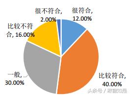 宁夏大学硕士就业前景,宁夏211大学研究生就业