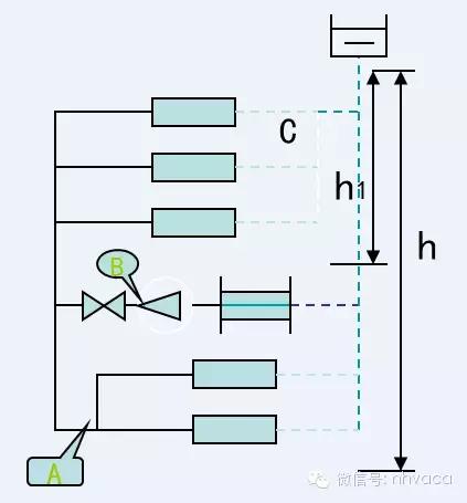 全面详解空调水系统及其设计