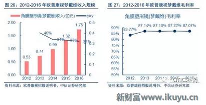 中国眼科治疗近视眼最新突破,国内眼科青光眼
