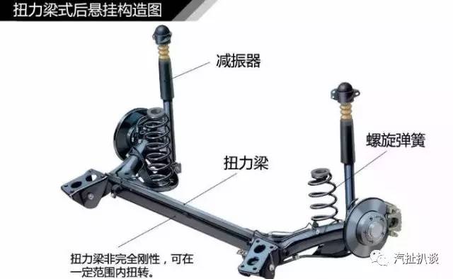 老司机一般都知道哪些知识,汽车悬架基础知识详解