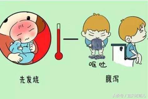 儿童发烧呕吐轮状病毒,轮状病毒腹泻为什么是蛋花水样便