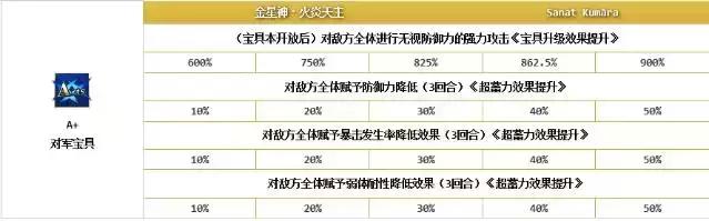 fgo第五章UP第三弹——*狗黑**爱迪生评测