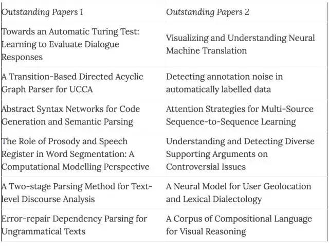 acl论文是啥,acl论文含金量