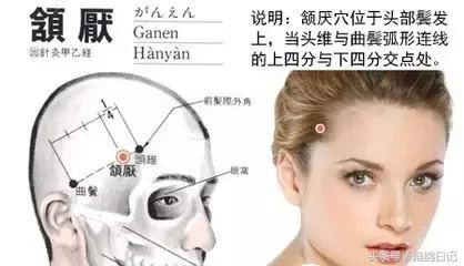 人体穴位大全——颔厌穴：头痛、耳鸣、眩晕、齿痛等