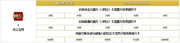 fgo第五章UP第三弹——*狗黑**爱迪生评测
