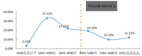 宁夏大学硕士就业前景,宁夏211大学研究生就业