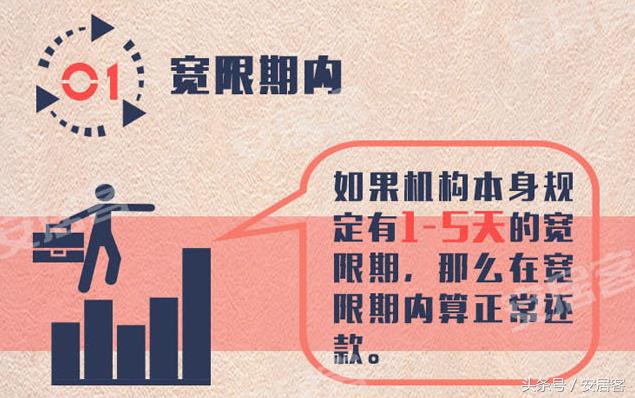 房贷忘记还怎么办,房贷到期未还银行会如何处理