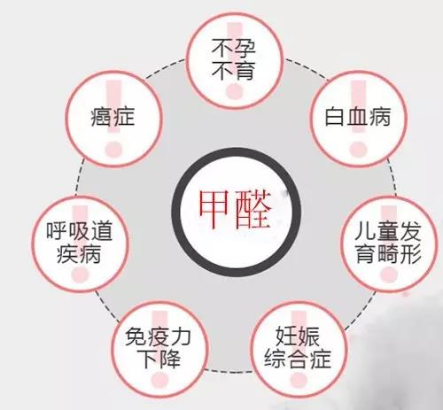 如何检测甲醛中毒,甲醛眼睛中毒症状