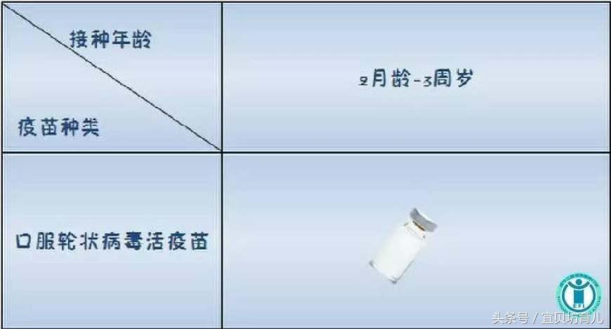 儿童发烧呕吐轮状病毒,轮状病毒腹泻为什么是蛋花水样便