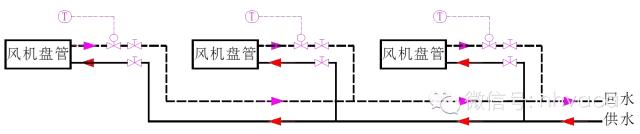全面详解空调水系统及其设计