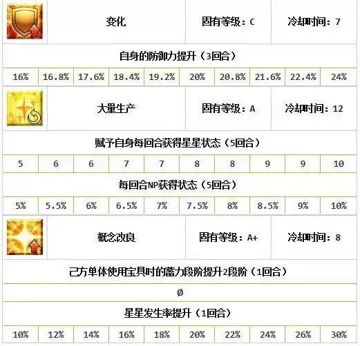 fgo第五章UP第三弹——*狗黑**爱迪生评测