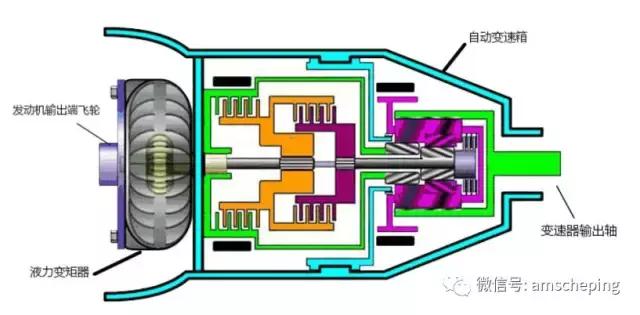 自动挡不熄火了是什么原因,自动挡不熄火原因
