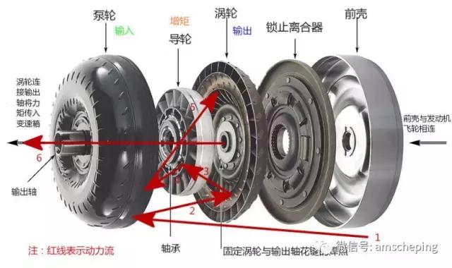 自动挡不熄火了是什么原因,自动挡不熄火原因