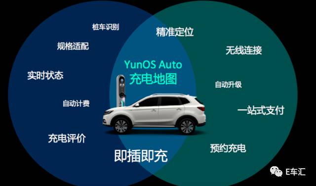 荣威erx5可以加大电池吗,荣威erx5剩余多少续航报警