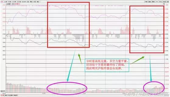 股票出现假阴线后市如何,大盘连续出现假阳线