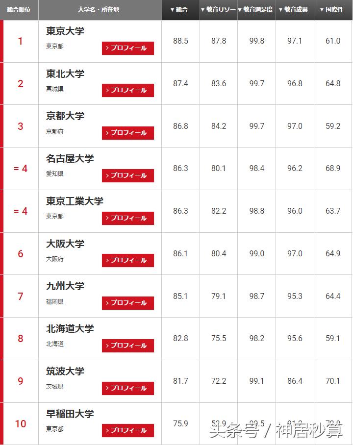 最值得入手的学区房,日本日式学区房