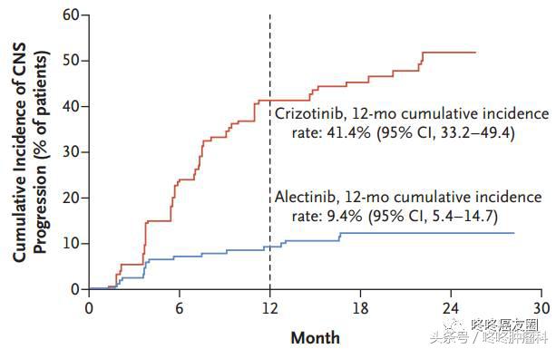 艾乐替尼的作用靶点,艾乐替尼靶向药