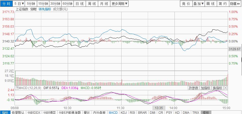 a股市场走势正常吗,a股后市大盘会如何运行呢