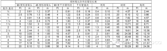 全面详解空调水系统及其设计