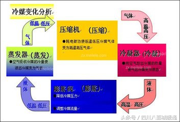 风管机制冷原理视频,风管机制冷方式怎么选