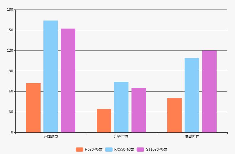 gt1030对比rx550的差距,gt1030和gts250哪个好