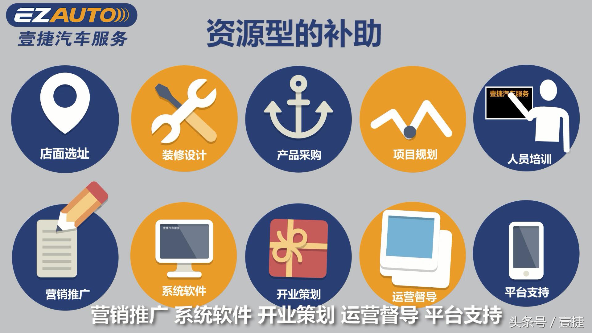 汽车后市场最热的加盟品牌,壹捷汽车连锁店