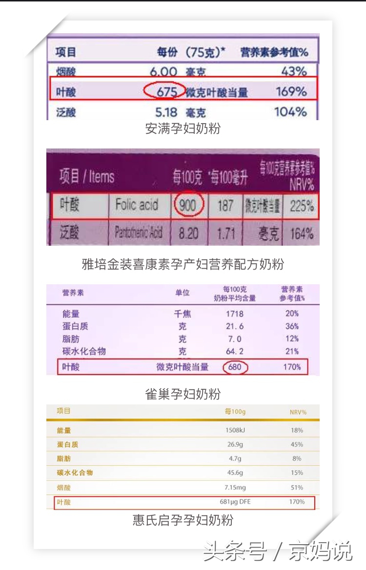 孕期每天补充0.8毫克叶酸可以吗,孕期需要一直补充叶酸吗