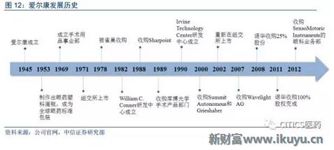 中国眼科治疗近视眼最新突破,国内眼科青光眼