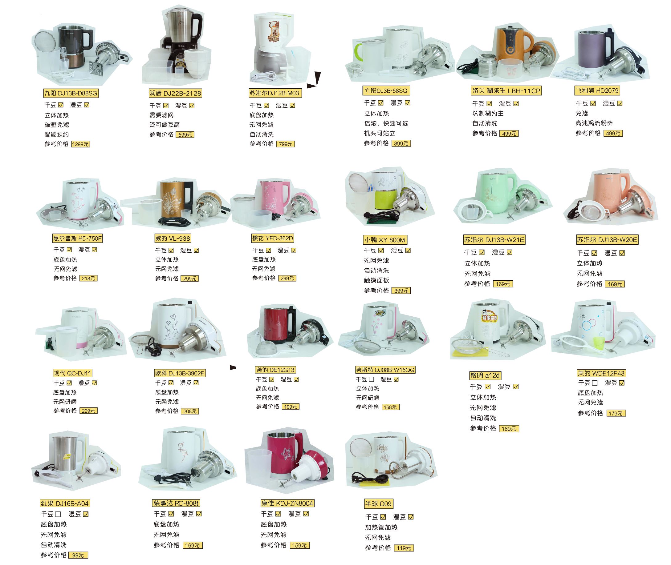 测评50款豆浆机,实测最好用的豆浆机