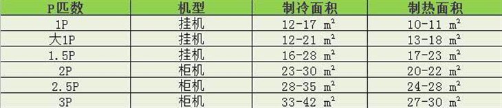 39度高温天气空调,天气热空调促销