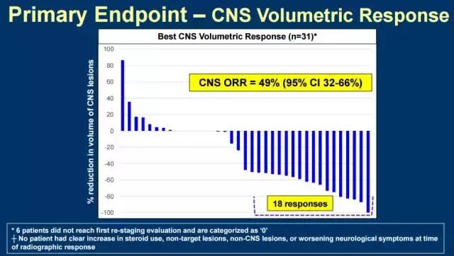 asco抗癌治疗,her2乳腺癌脑转移新药
