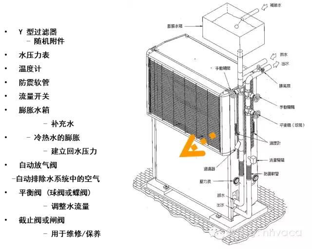 全面详解空调水系统及其设计