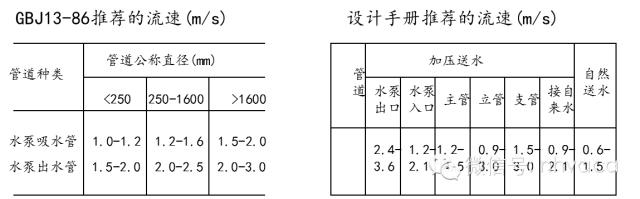 全面详解空调水系统及其设计