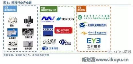 中国眼科治疗近视眼最新突破,国内眼科青光眼