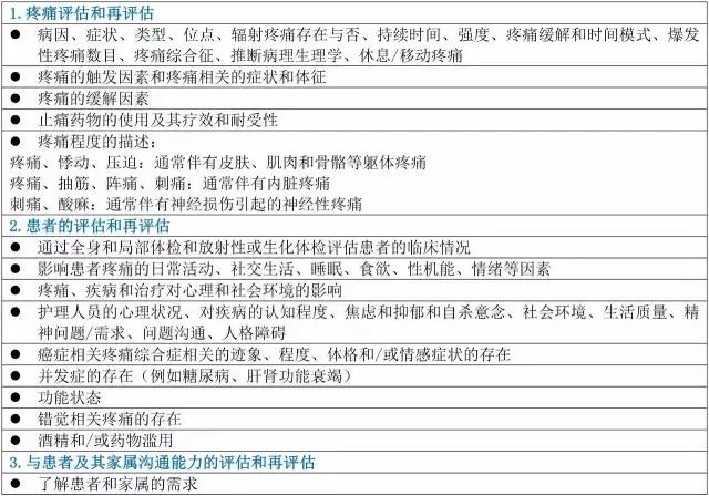 中频治疗仪可以减轻癌痛吗,怎样帮助癌症患者度过难关