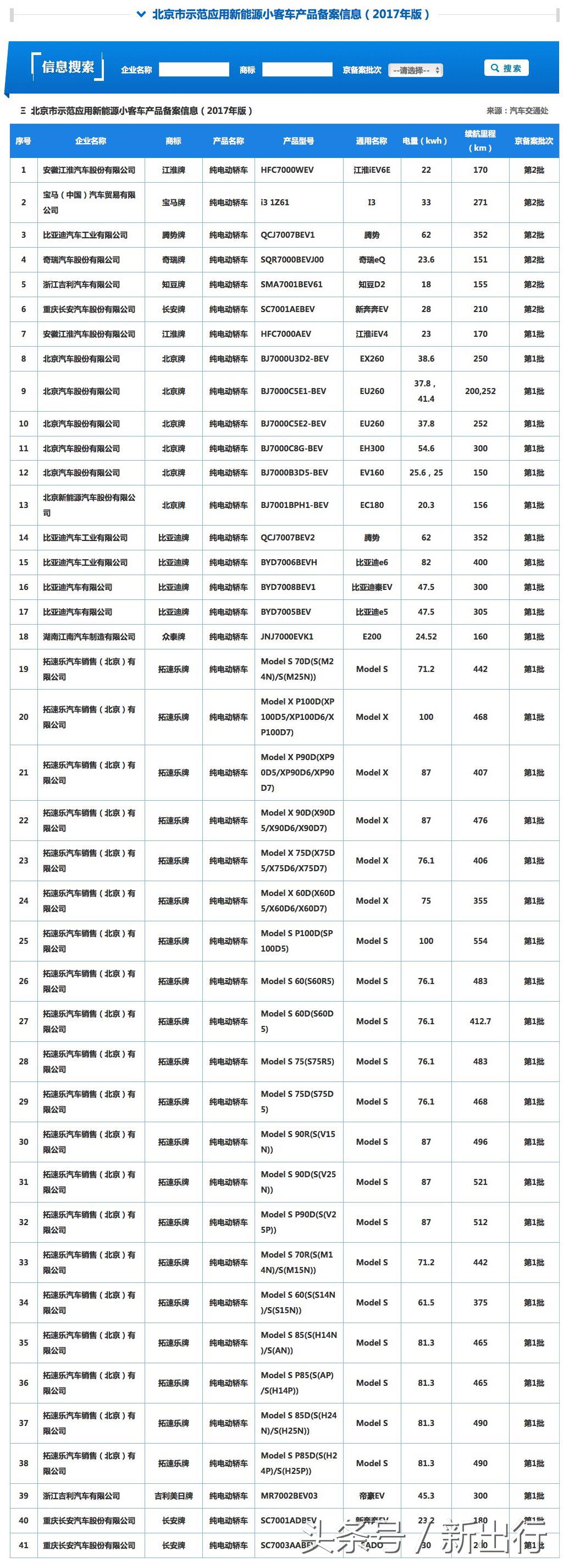 在北京买新能源汽车哪款最合适,北京新能源车买啥车型